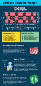 Roulette Regeln, Quoten & Payout .